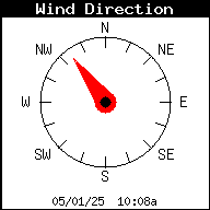 Wind Direction